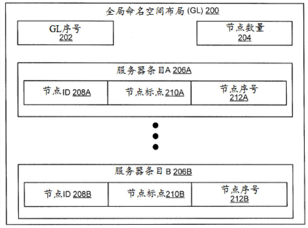 Method and system for global namespace with consistent hashing