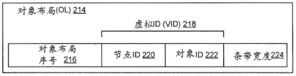 Method and system for global namespace with consistent hashing