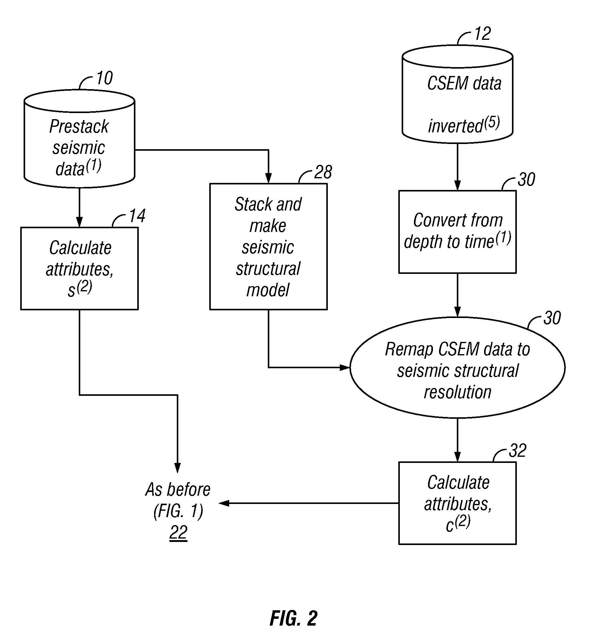 Method for interpreting seismic data and controlled source electromagnetic data to estimate subsurface reservoir properties