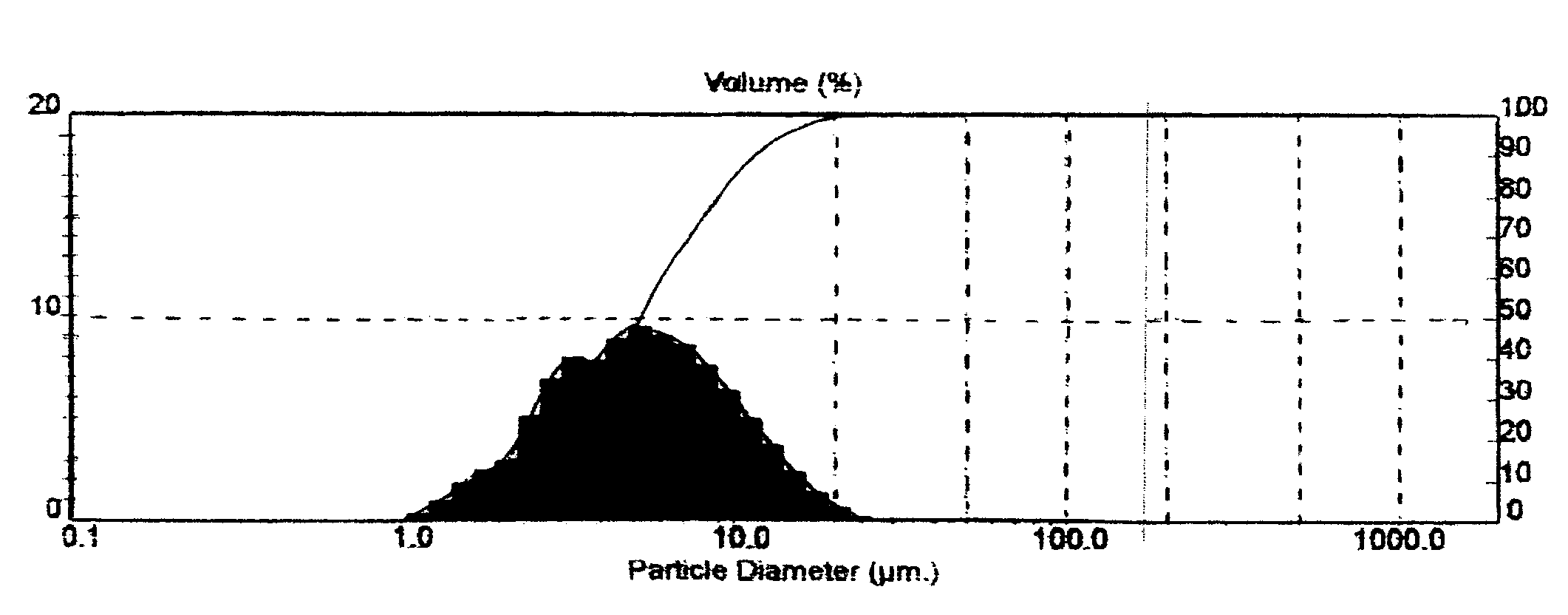 Drilling fluid additive system containing graphite and carrier