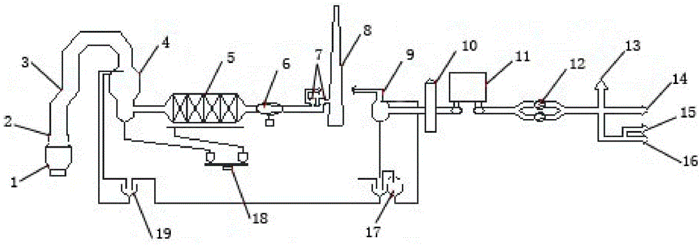 Process and equipment for pyrolyzing coking wastewater by utilizing dust-removed high temperature flue gas of converter