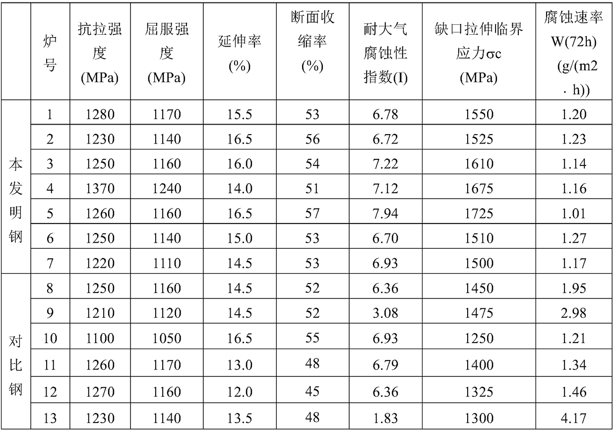 High-strength bolt steel with excellent resistance to atmospheric corrosion and delayed fracture