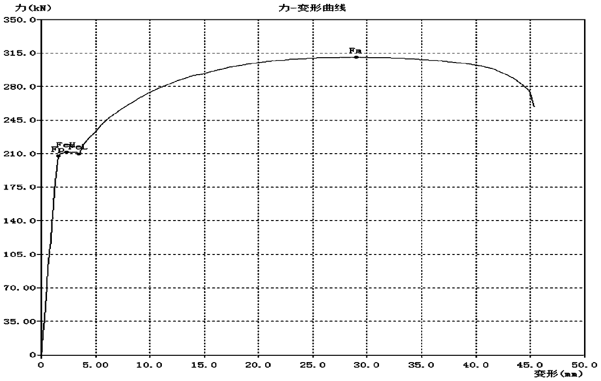 Numerical simulation method for rolling process deformation of continuous variable convexity roller of wide and thick plate product