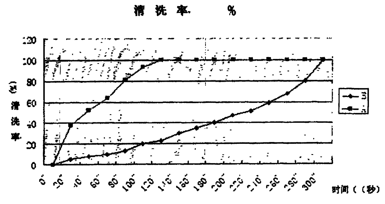 Environmentally-friendly cleaning agent and manufacturing method thereof