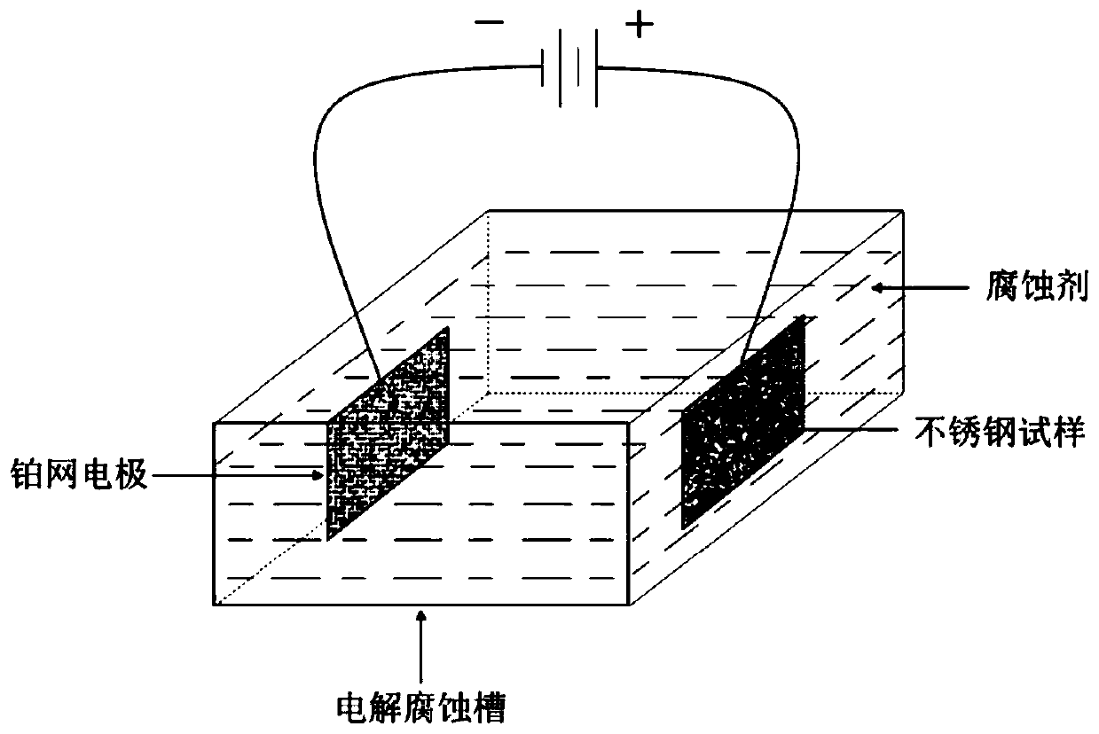 Stainless steel corrosive for fuel cell bipolar plate and metallographic phase preparation method