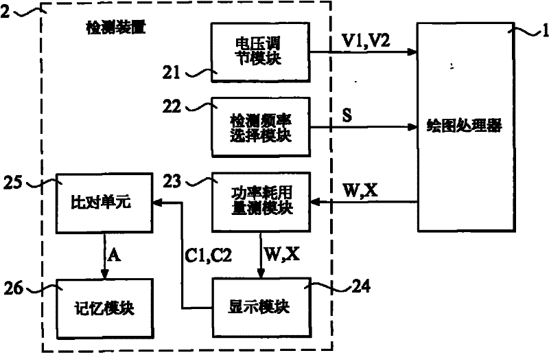 Method for detecting overclocking operational performance of GPU (graphic processing unit) and then grading GPU