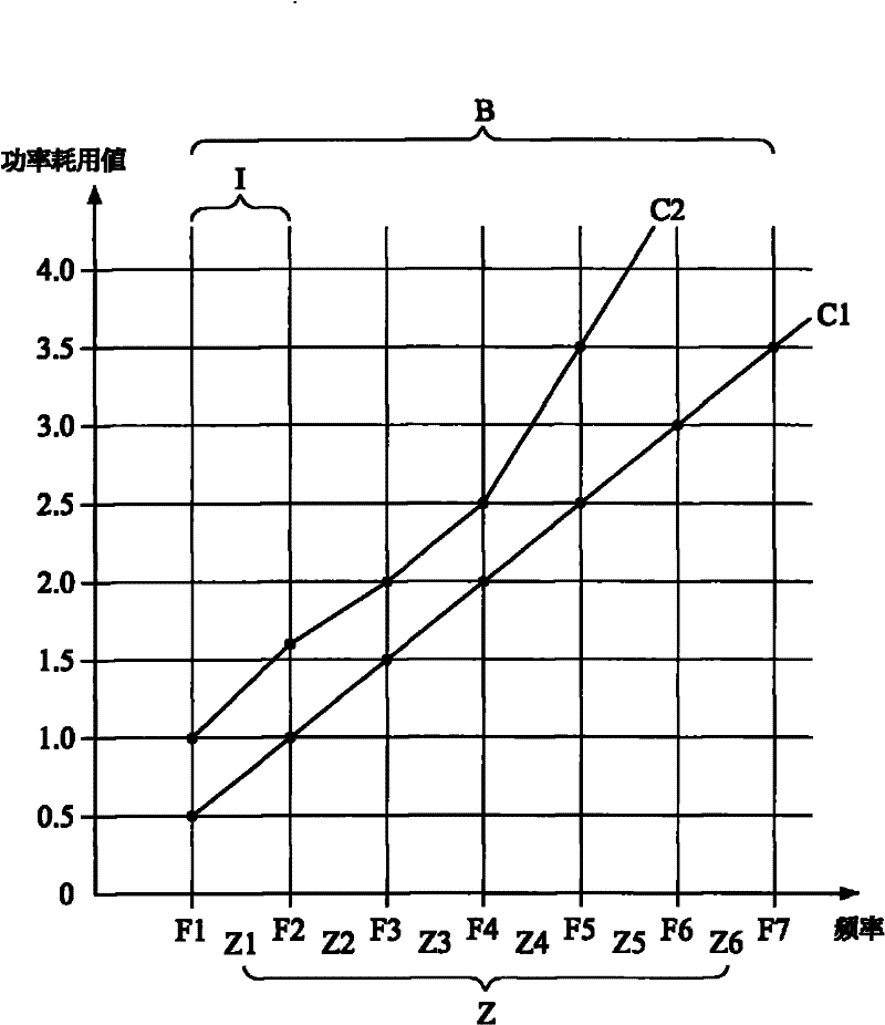 Method for detecting overclocking operational performance of GPU (graphic processing unit) and then grading GPU