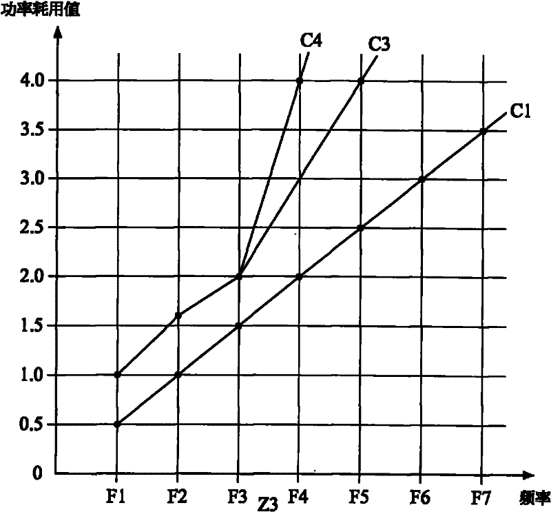 Method for detecting overclocking operational performance of GPU (graphic processing unit) and then grading GPU