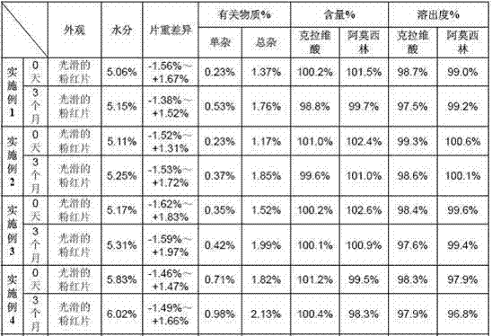 Compound amoxicillin and clavulanate potassium tablet and preparation method thereof