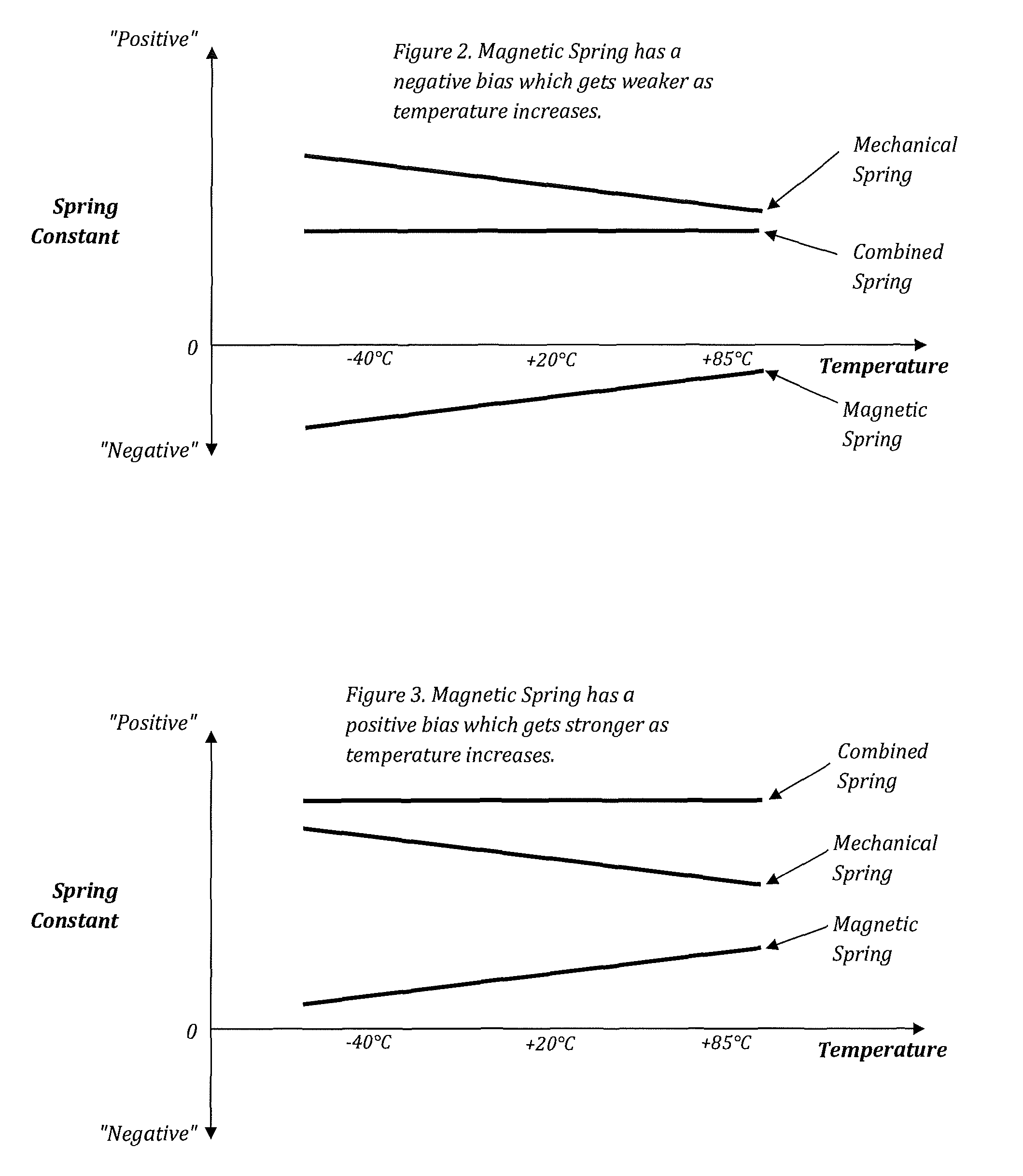 Electromechanical generator for converting mechanical vibrational energy into electrical energy