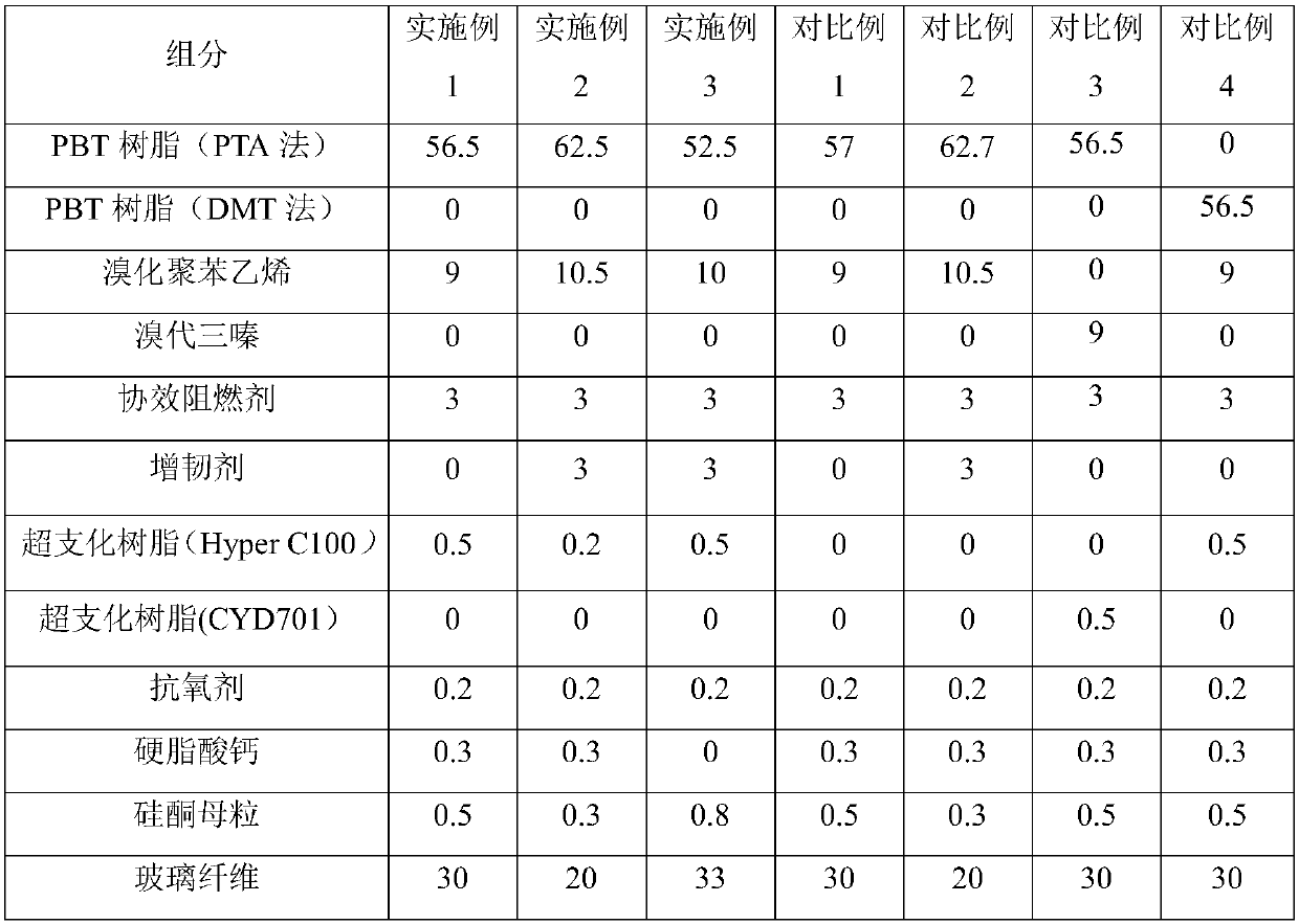 A kind of high flow reinforced flame retardant PBT material and preparation method thereof