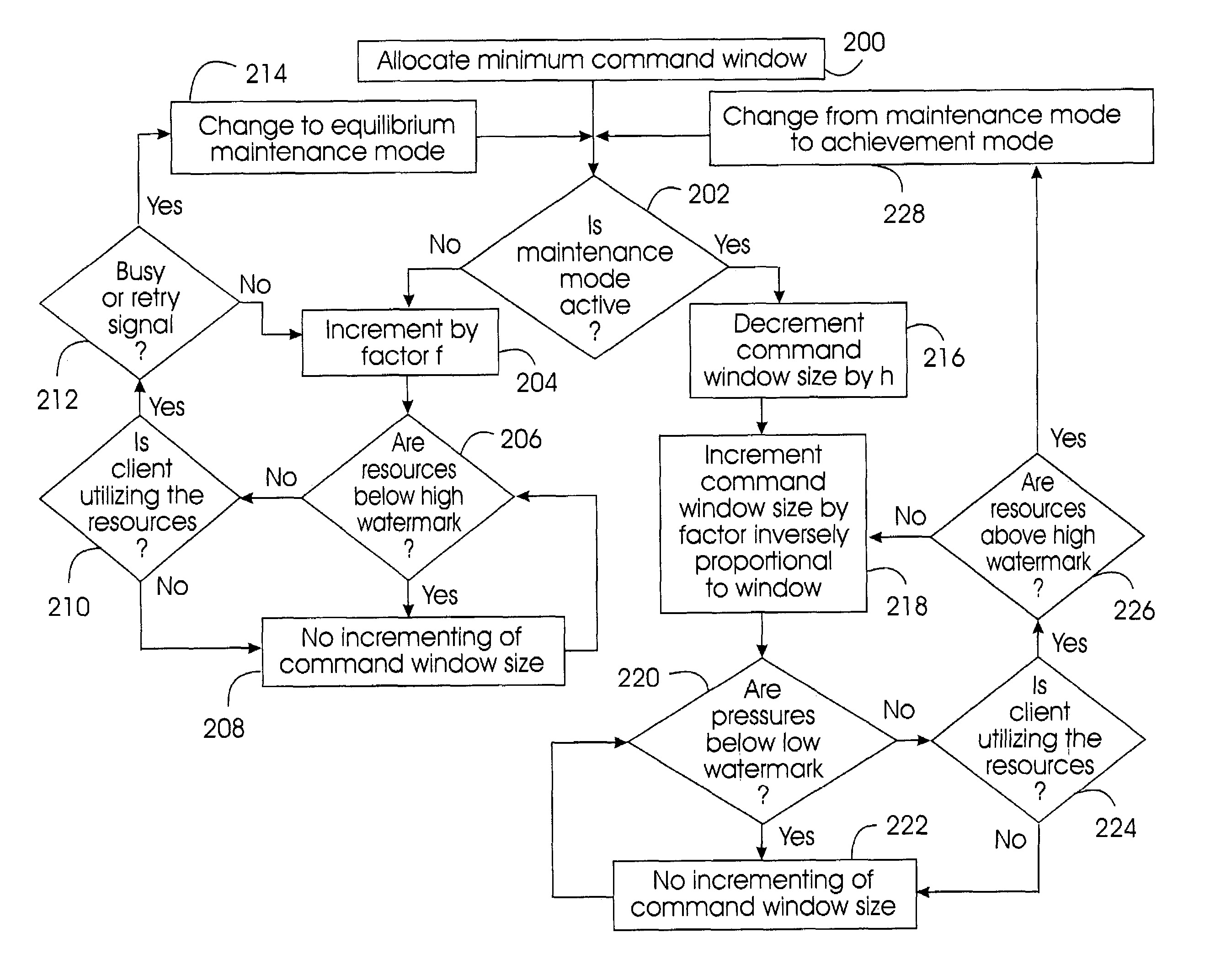 Method and system for storage-aware flow resource management