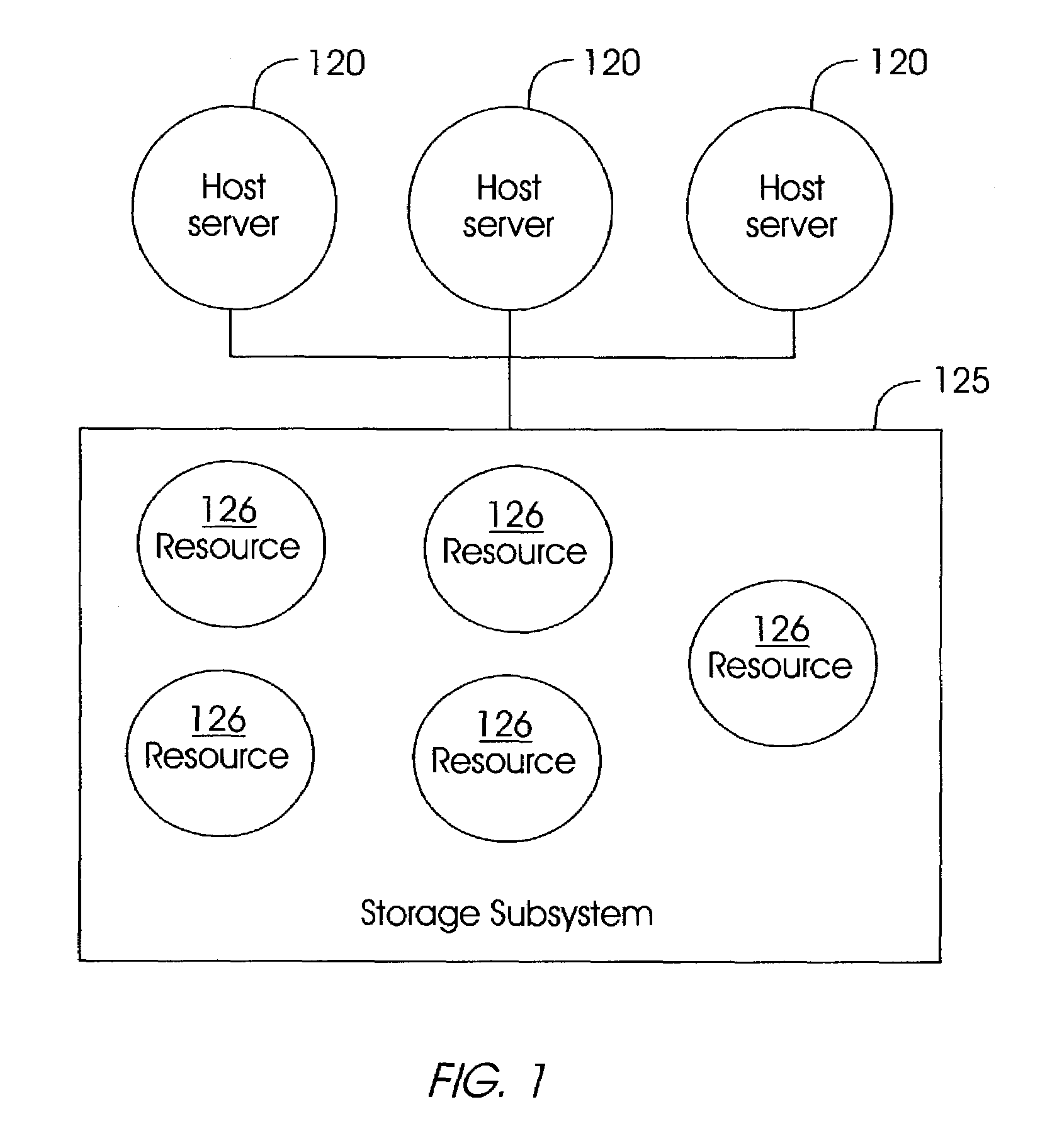 Method and system for storage-aware flow resource management