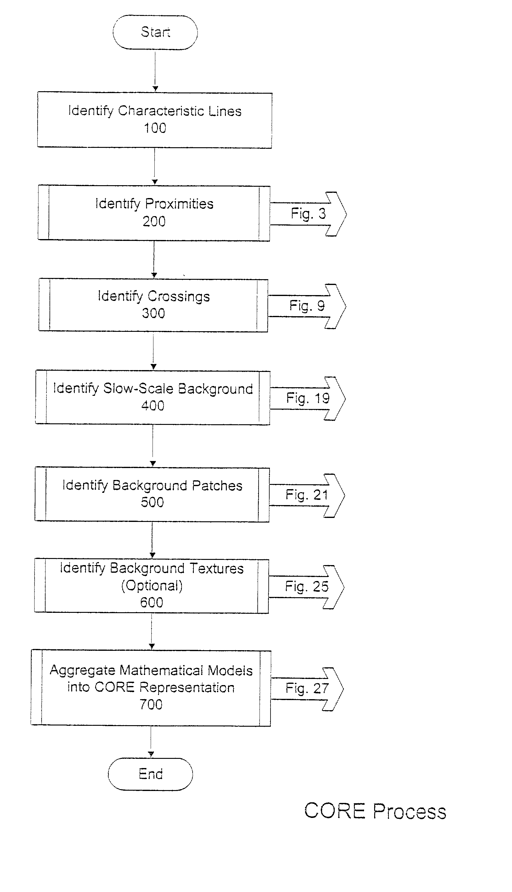 Method and apparatus for image representation by geometric and brightness modeling