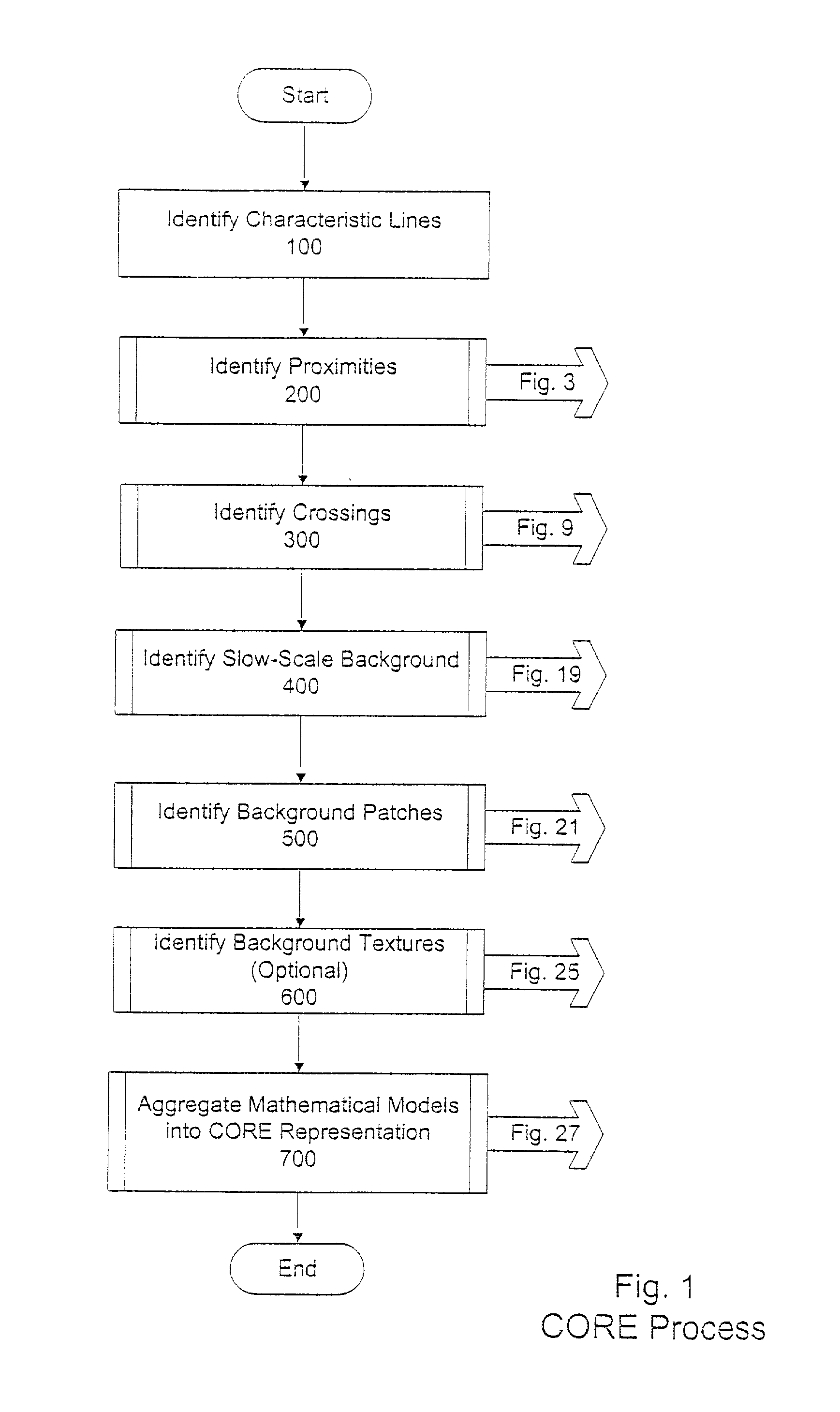 Method and apparatus for image representation by geometric and brightness modeling