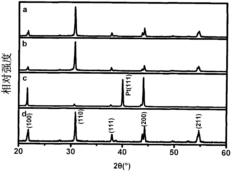 Anti-ferroelectric thick film with high breakdown field strength and preparation method