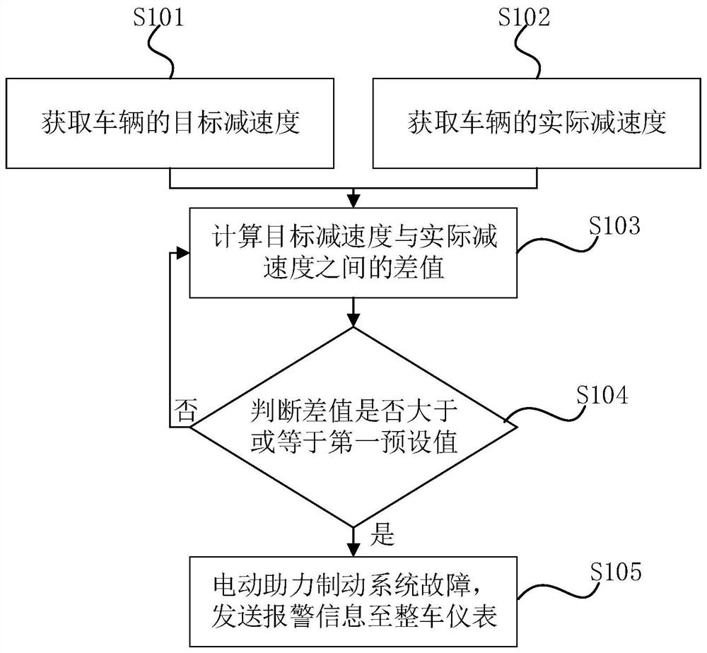 Control method and device of electric power-assisted braking system and vehicle