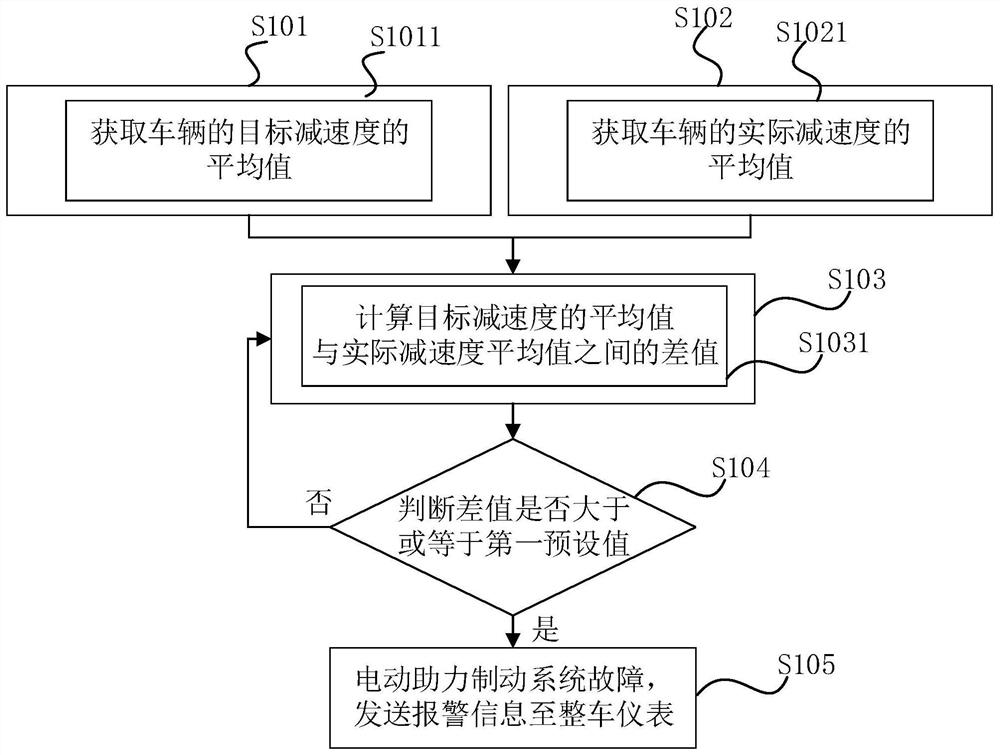 Control method and device of electric power-assisted braking system and vehicle