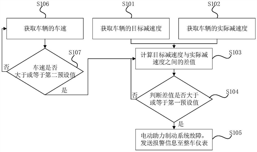 Control method and device of electric power-assisted braking system and vehicle