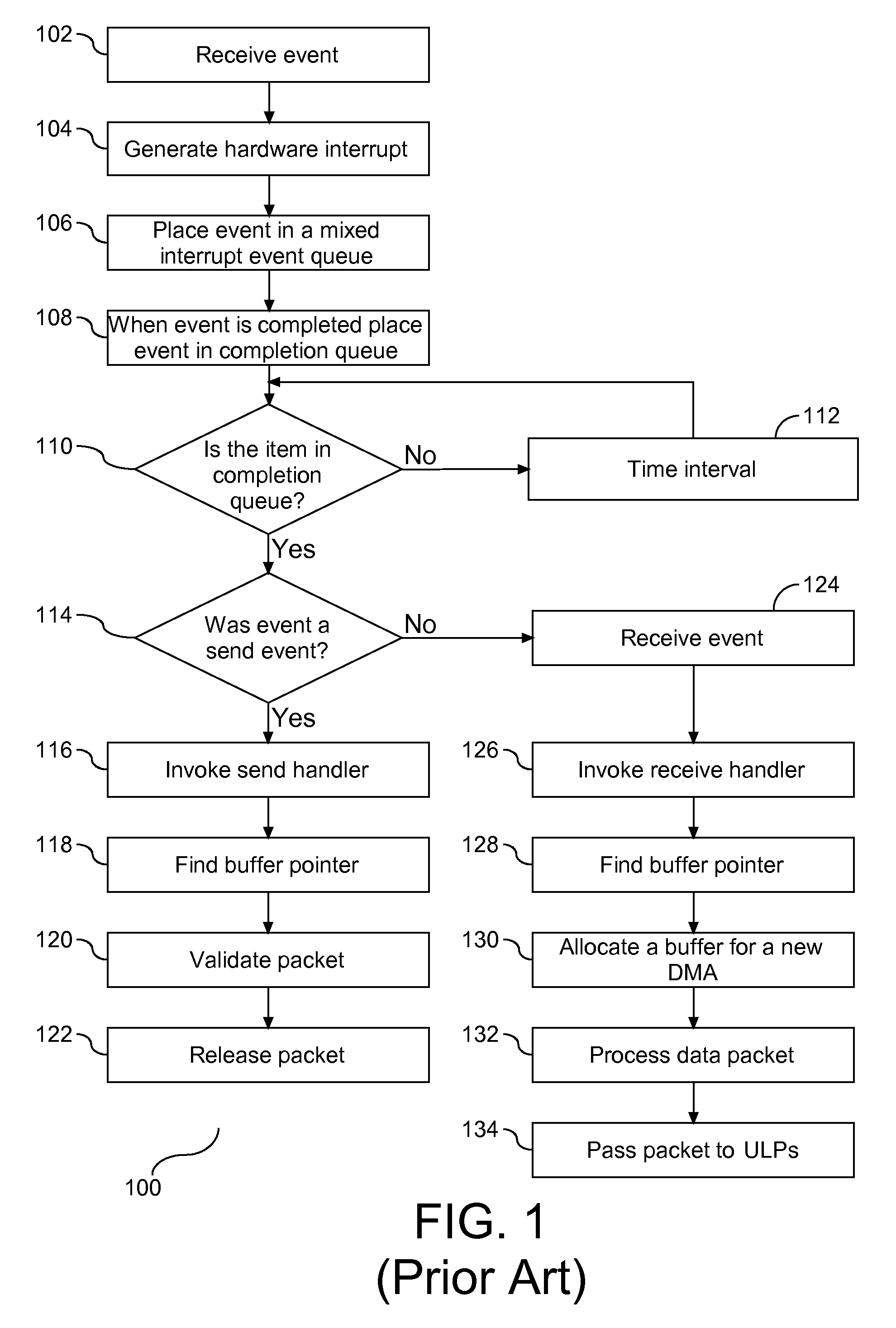 Splitting One Hardware Interrupt To Multiple Handlers