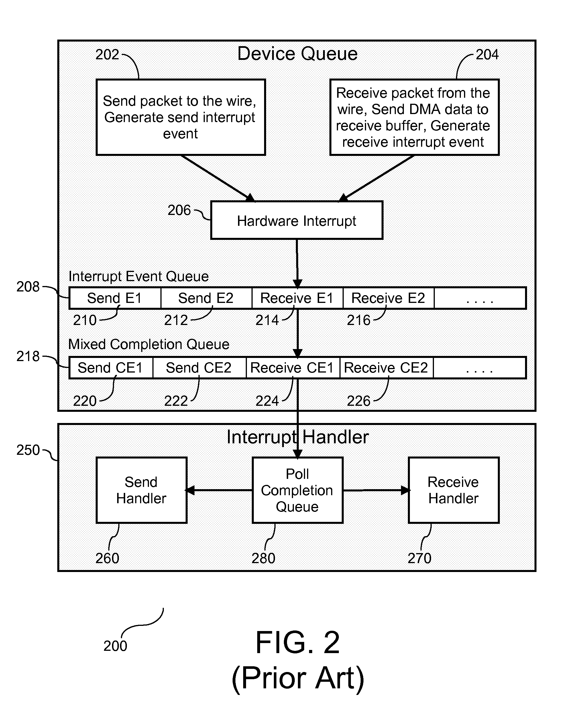 Splitting One Hardware Interrupt To Multiple Handlers