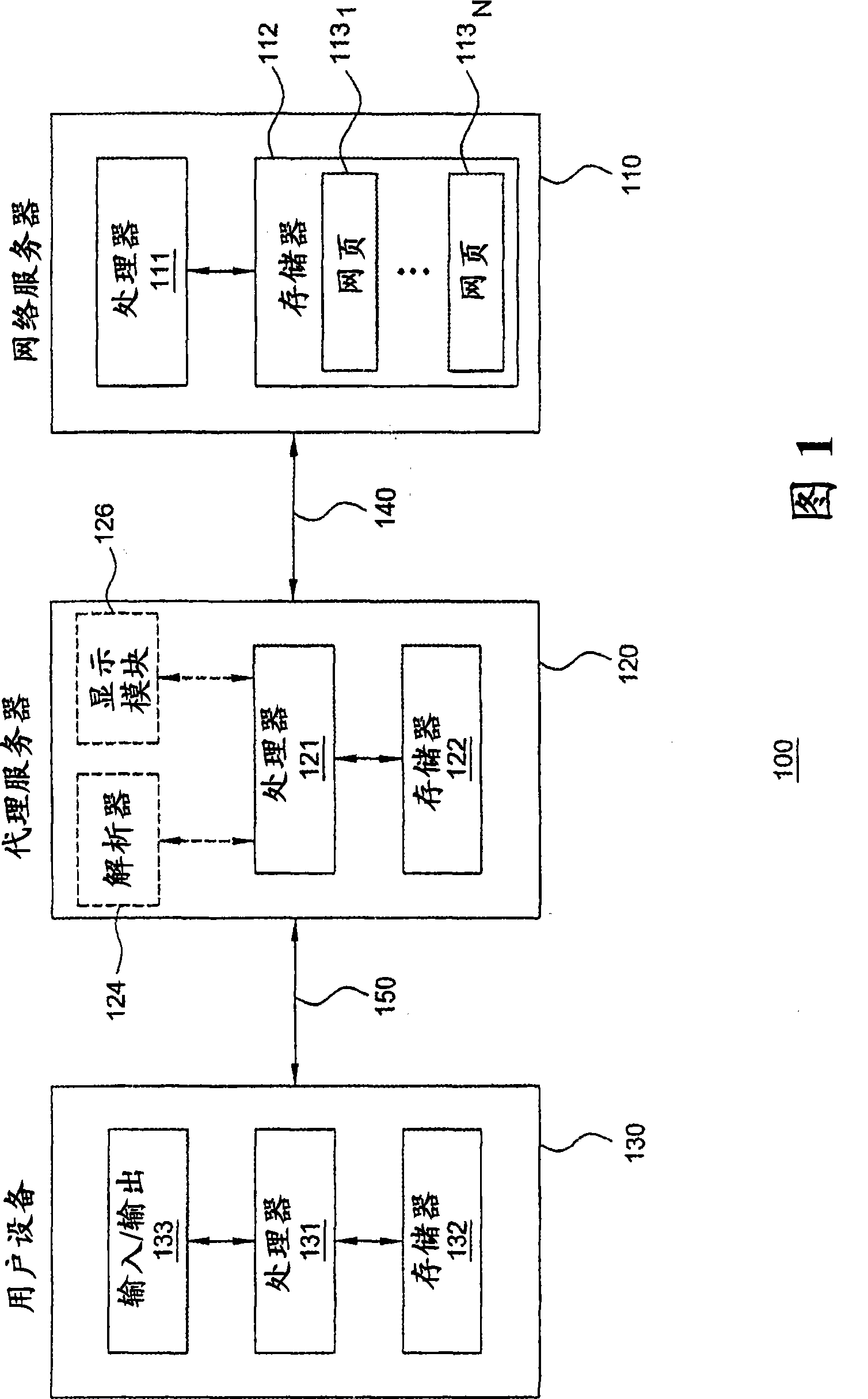 Method and apparatus for secure web browsing