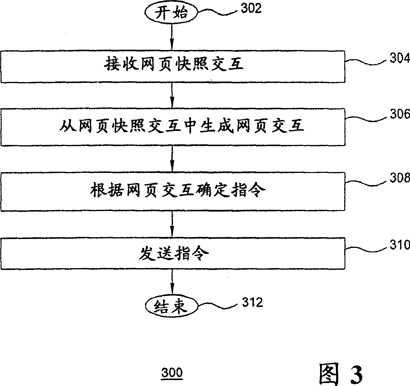 Method and apparatus for secure web browsing