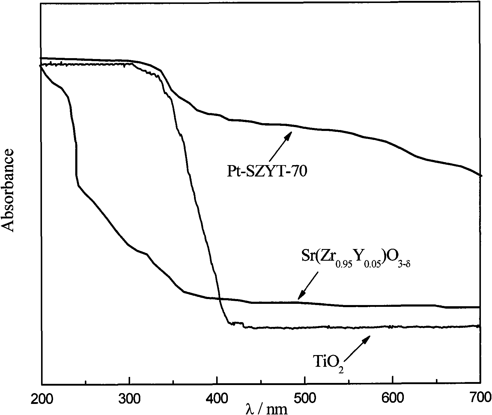 Visible light response composite photocatalyst and preparation method thereof