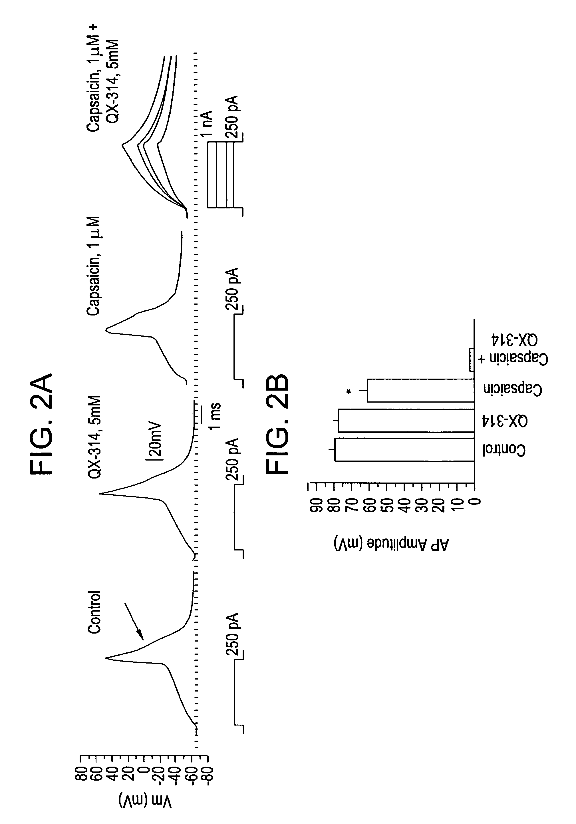 Methods, compositions, and kits for treating pain and pruritus