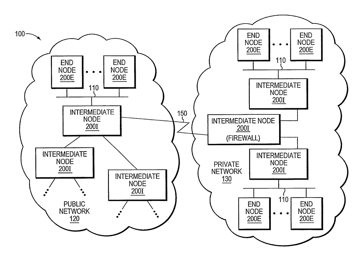 Verification of trusted threat-aware microvisor