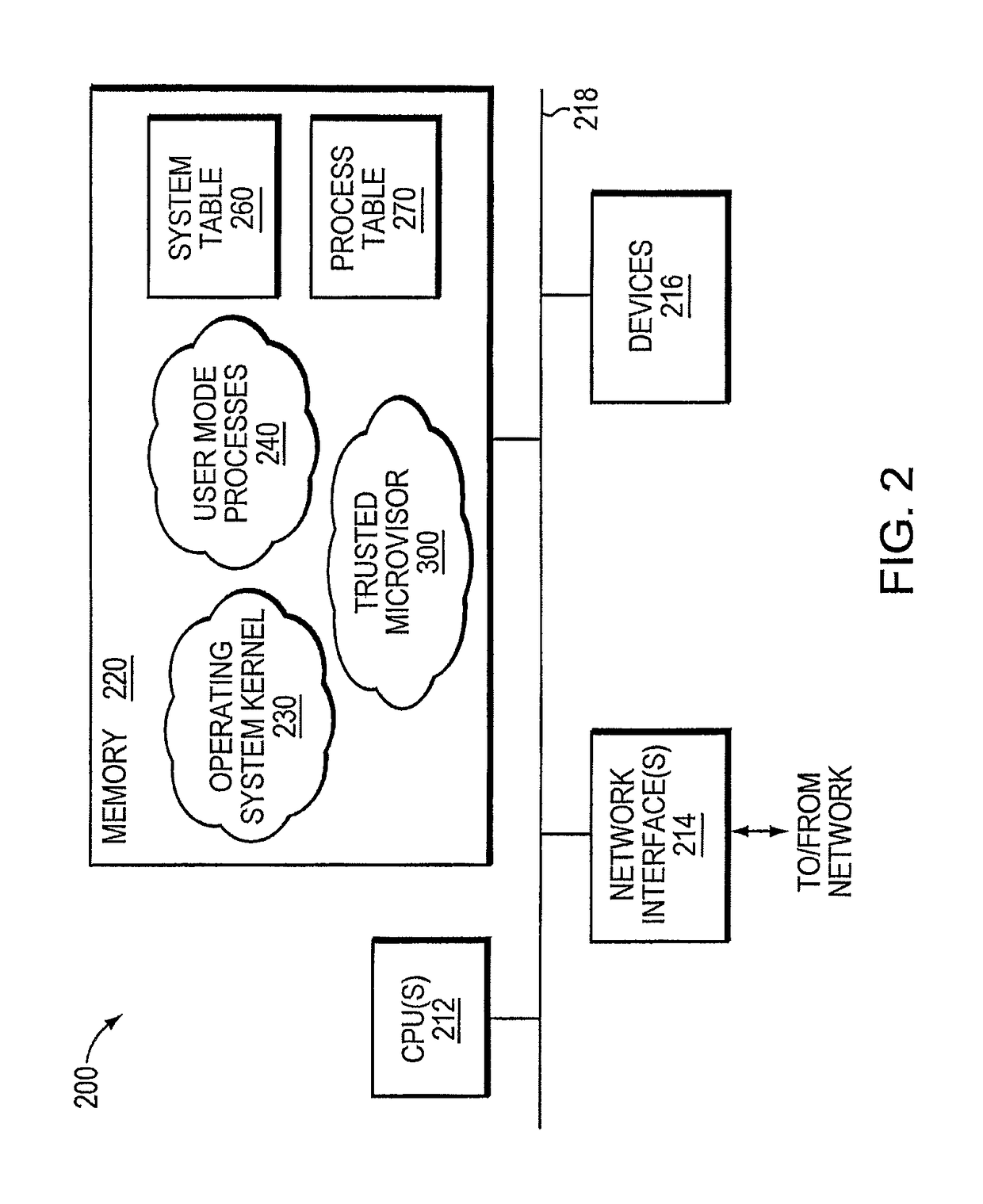 Verification of trusted threat-aware microvisor