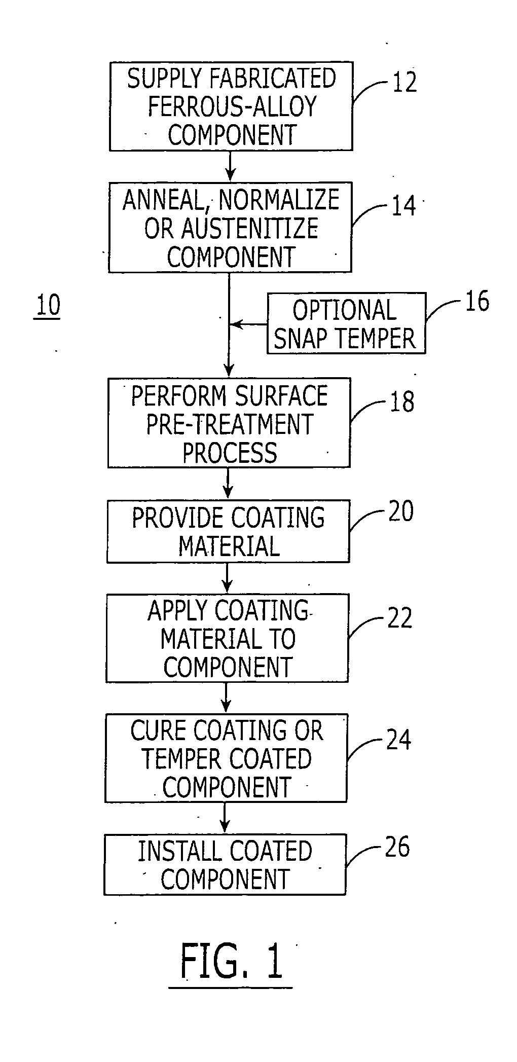 Surface pre-treatment method for pre-coated heat-treatable, precipitation-hardenable stainless steel ferrous-alloy components and components coated thereby