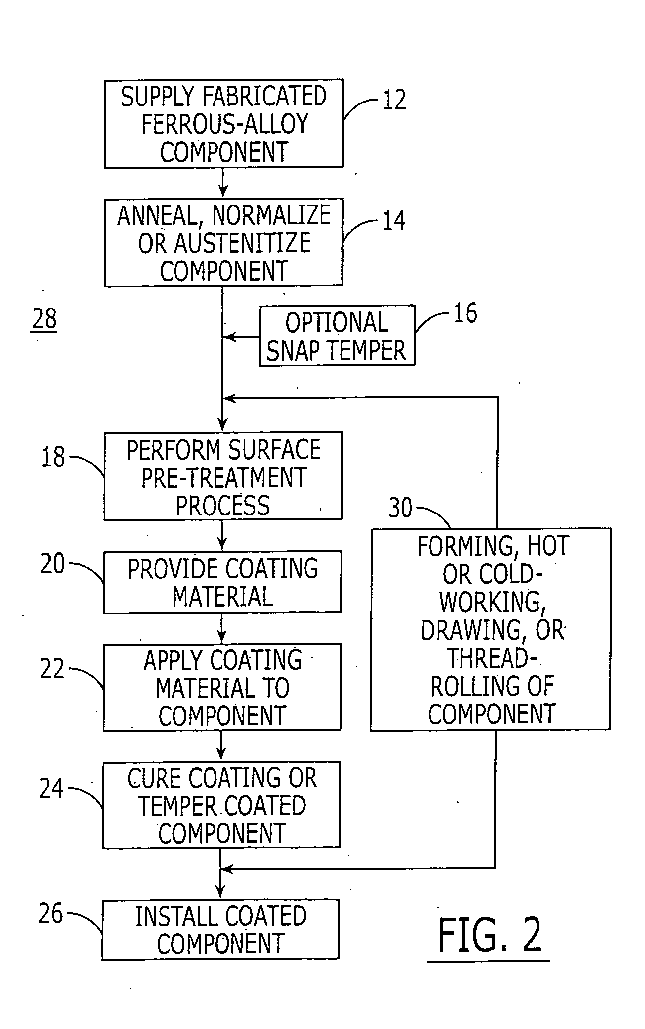 Surface pre-treatment method for pre-coated heat-treatable, precipitation-hardenable stainless steel ferrous-alloy components and components coated thereby