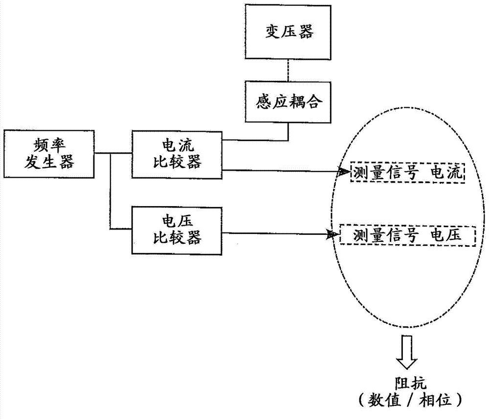 Method and circuit arrangement for determining a working range of an ultrasonic vibrating unit