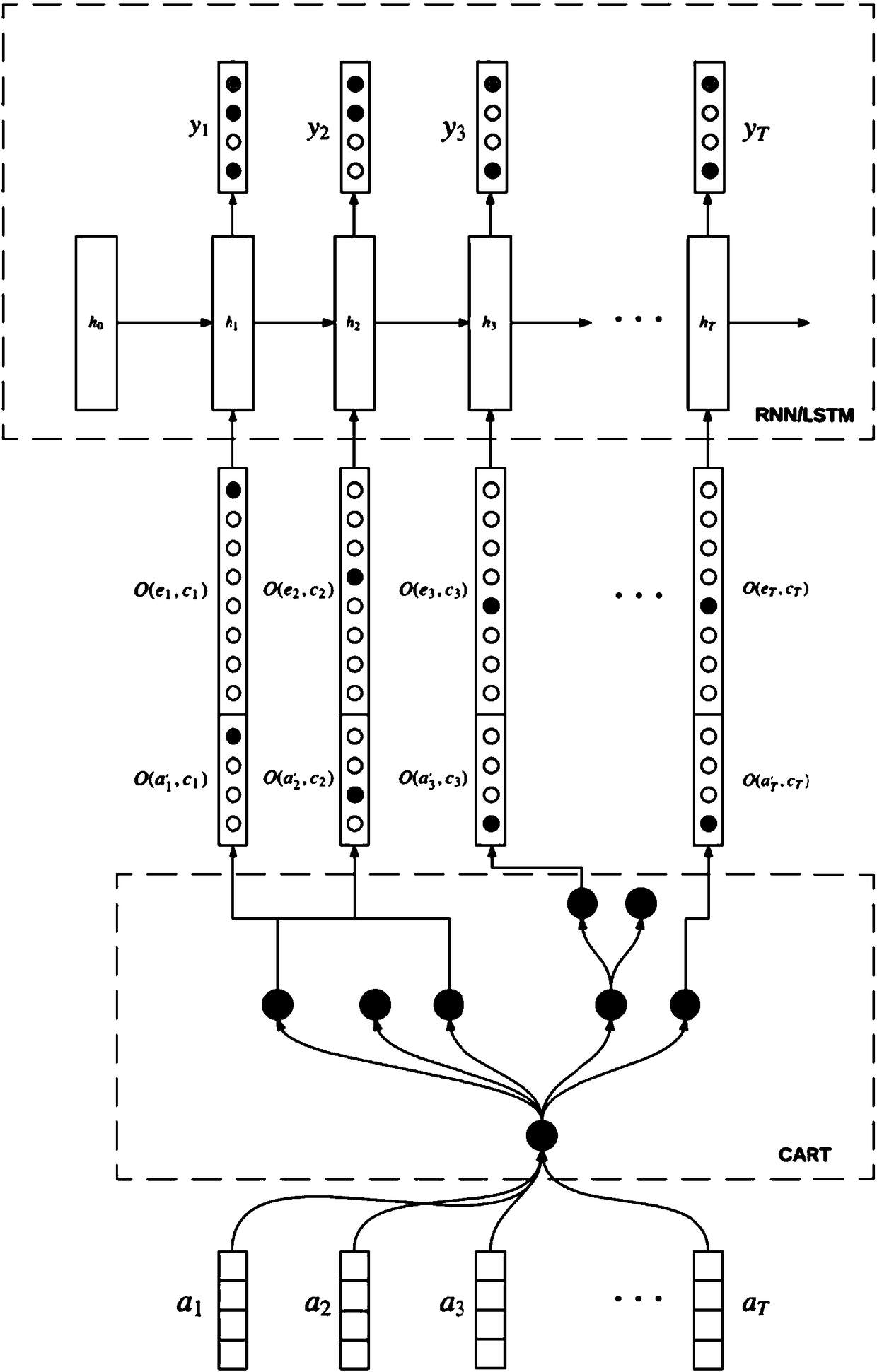 Online student knowledge assessment method and system