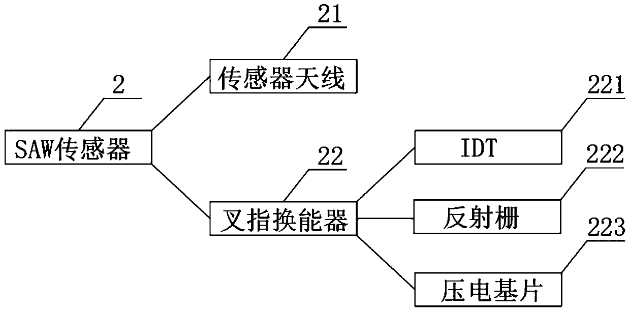 Unit rotor magnetic pole connecting line temperature measuring device