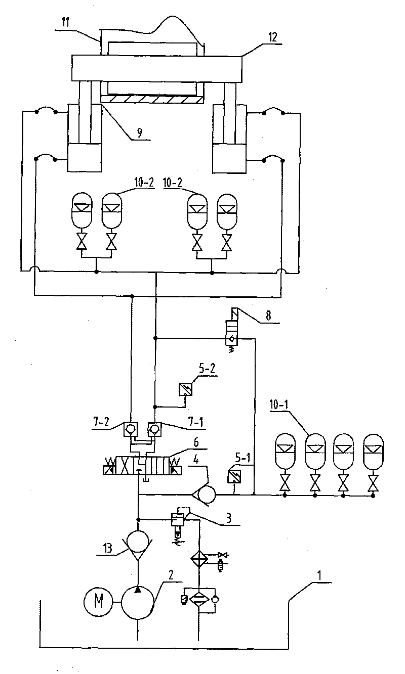 Horomill hydraulic circuit with fast and smooth pressure-adding function