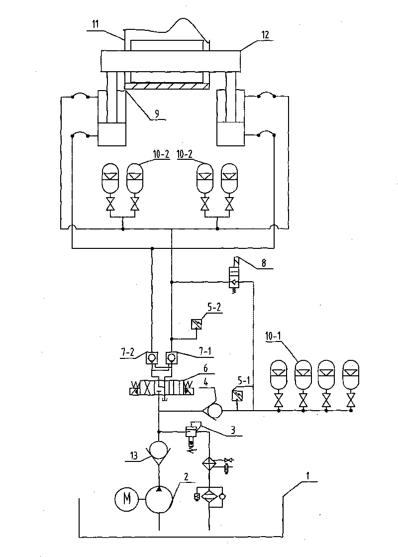 Horomill hydraulic circuit with fast and smooth pressure-adding function