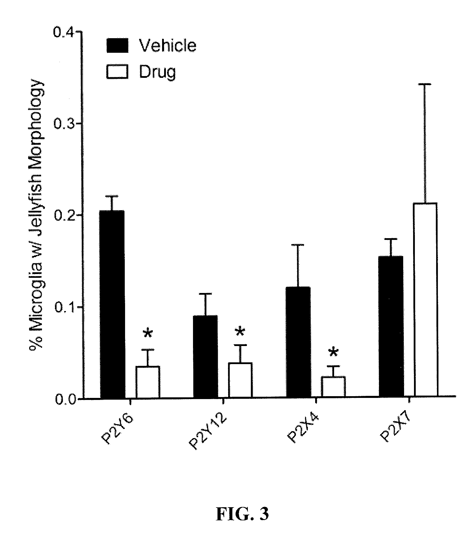 Methods of treating and preventing diseases and disorders of the central nervous system