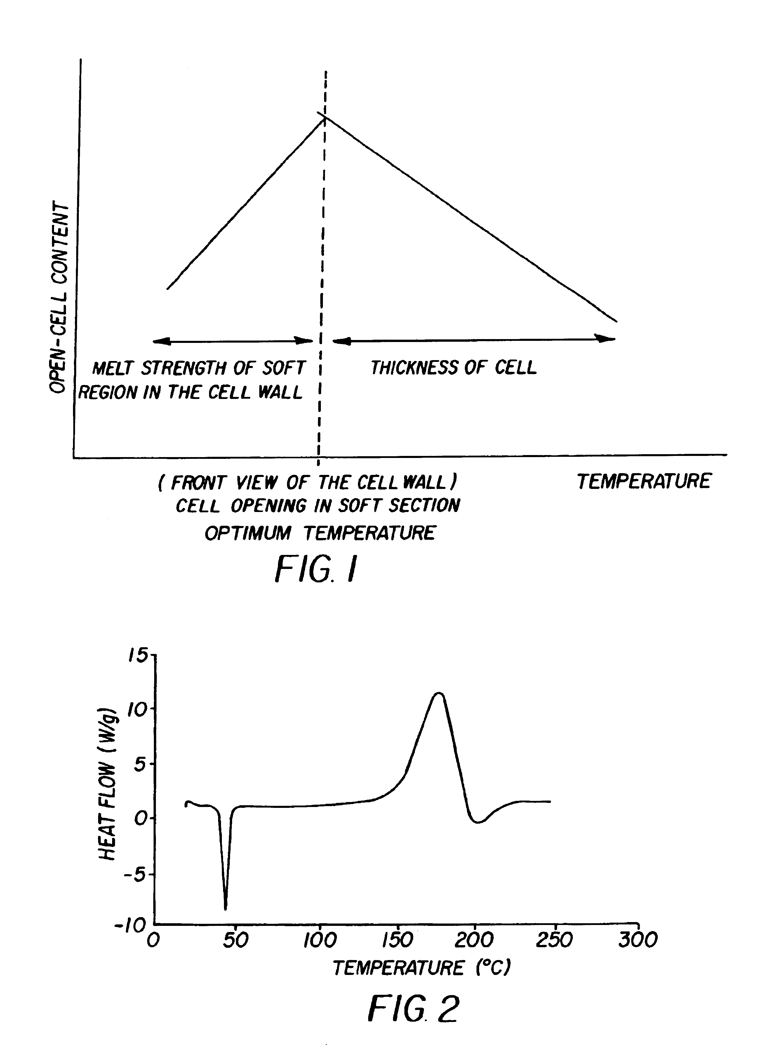 Manufacturing process for open celled microcellular foam