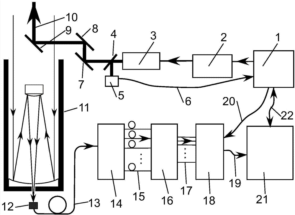 Rotational raman lidar system for absolutely detecting atmosphere temperature and detecting method