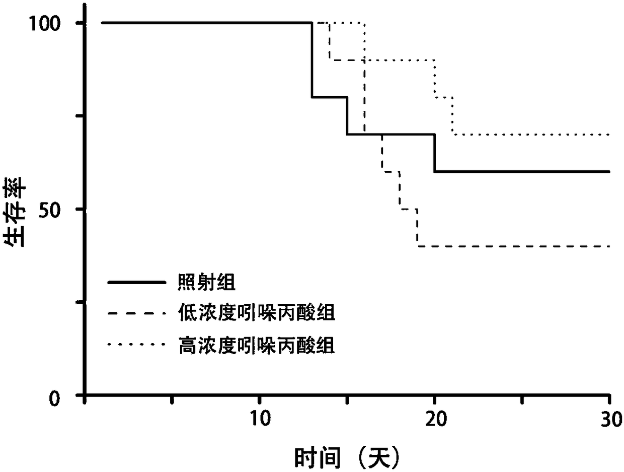 Application of indolepopionic acid to preparation of drugs for preventing and/or treating tumor radiotherapy side effect