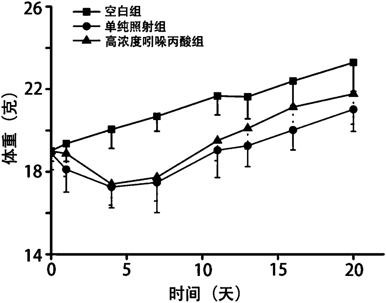 Application of indolepopionic acid to preparation of drugs for preventing and/or treating tumor radiotherapy side effect