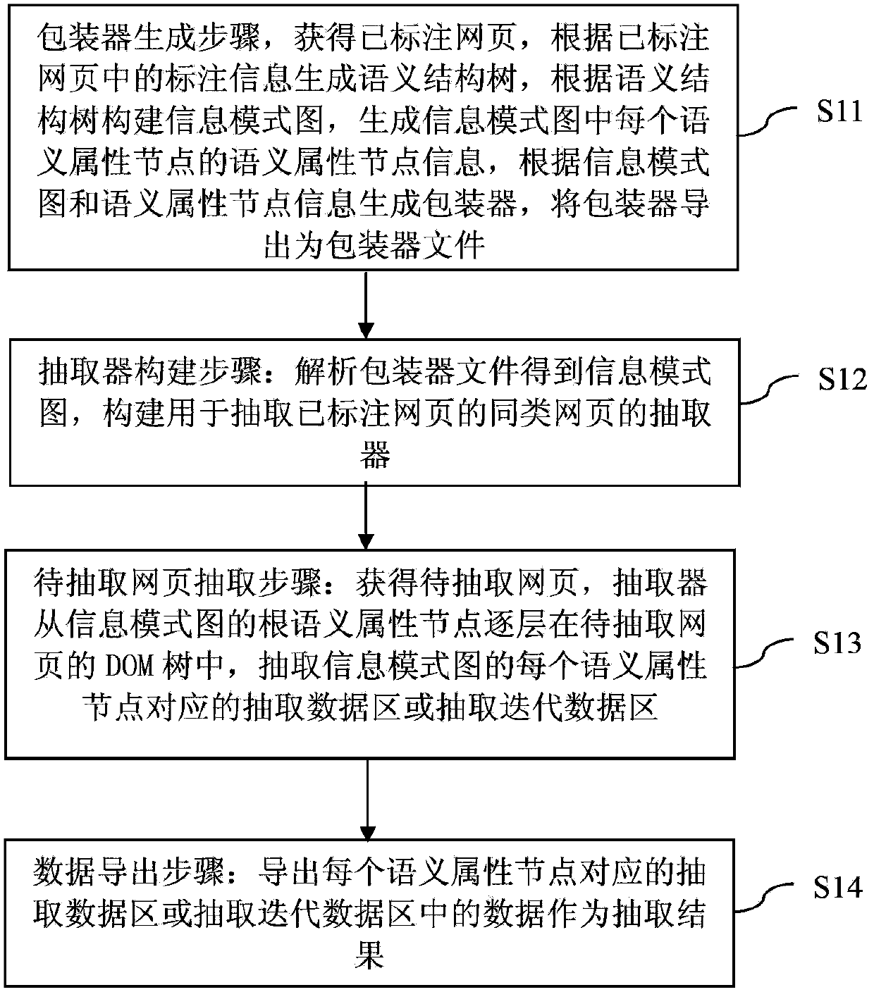 Webpage information extraction method and system