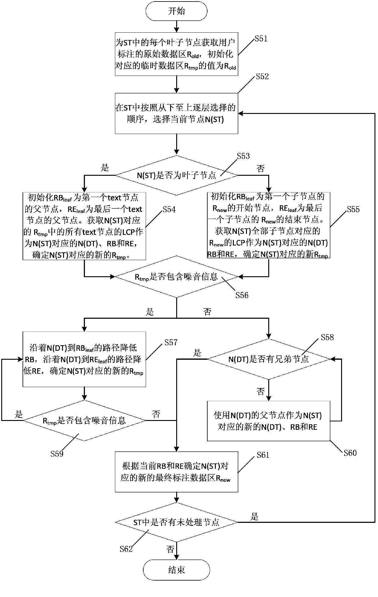 Webpage information extraction method and system