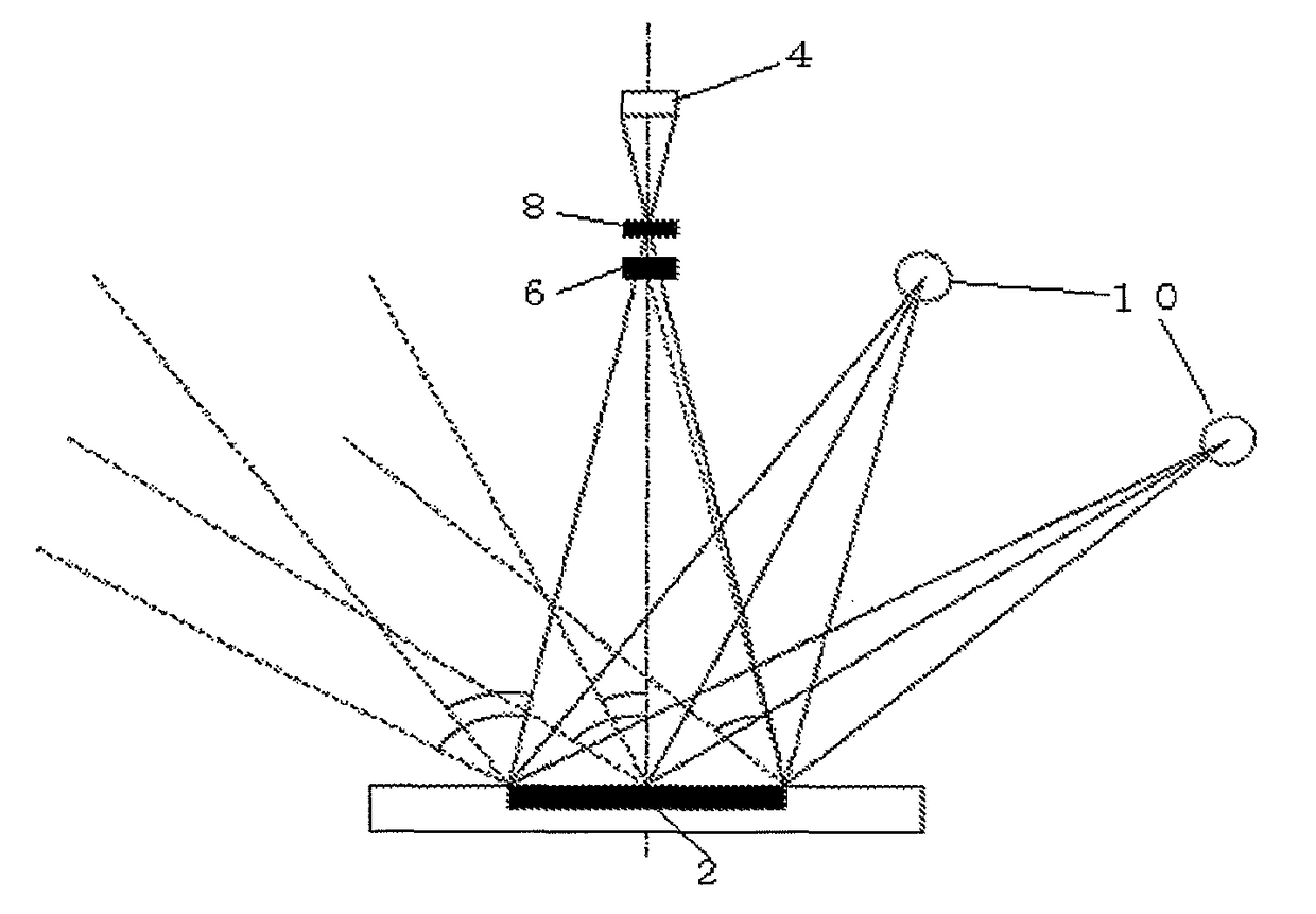 Multi-angle spectral imaging measurement method and apparatus