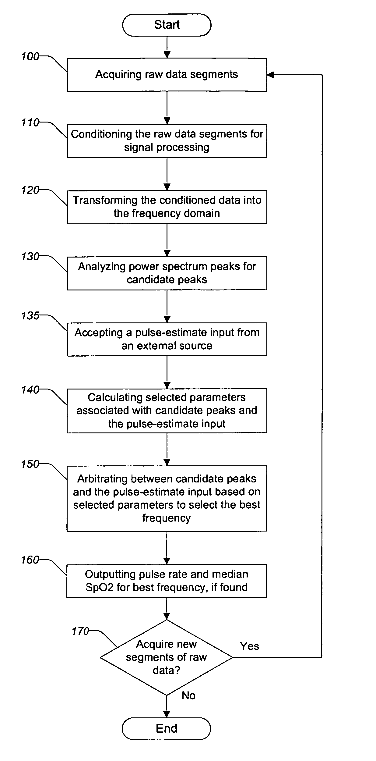 Method, apparatus, and system for removing motion artifacts from measurements of bodily parameters