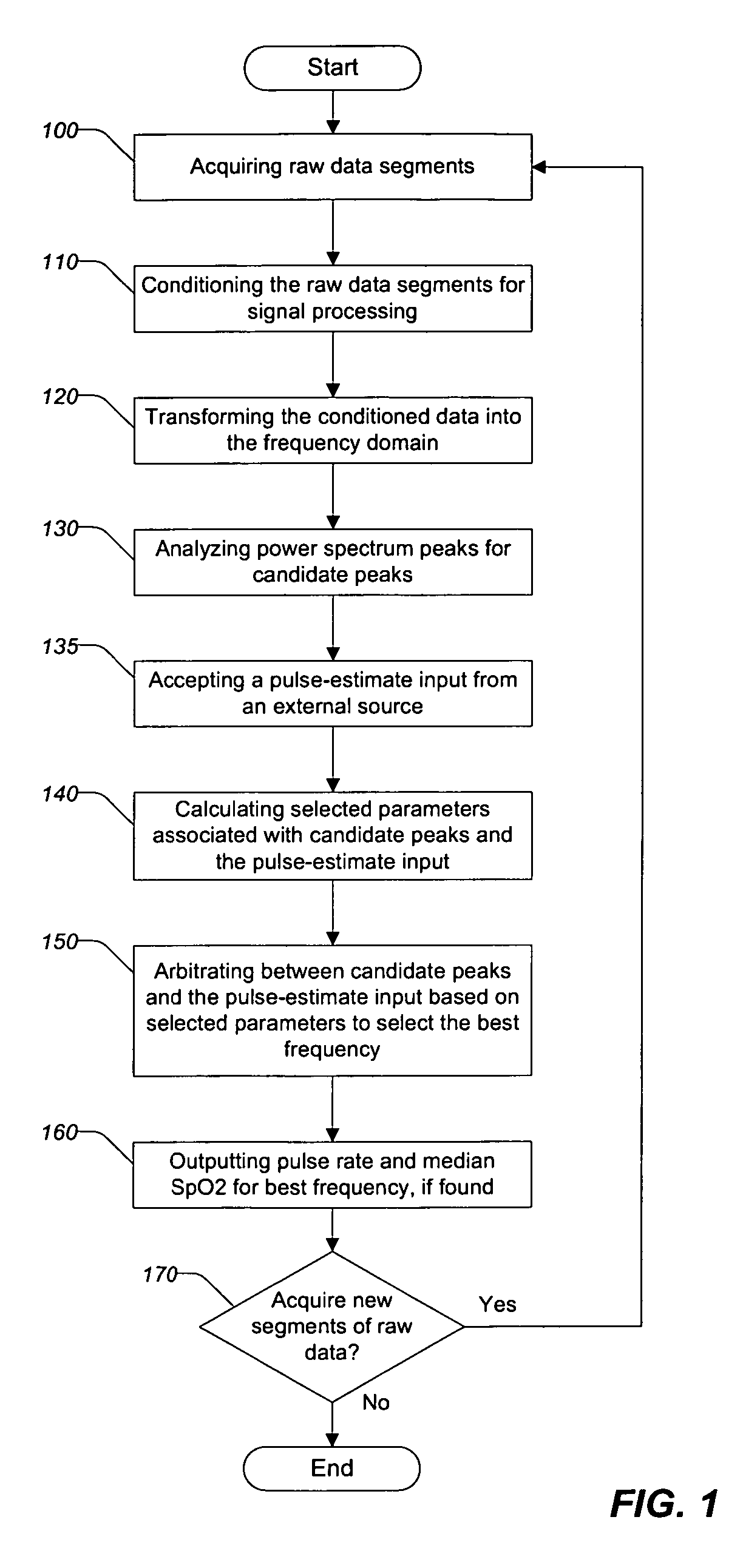 Method, apparatus, and system for removing motion artifacts from measurements of bodily parameters