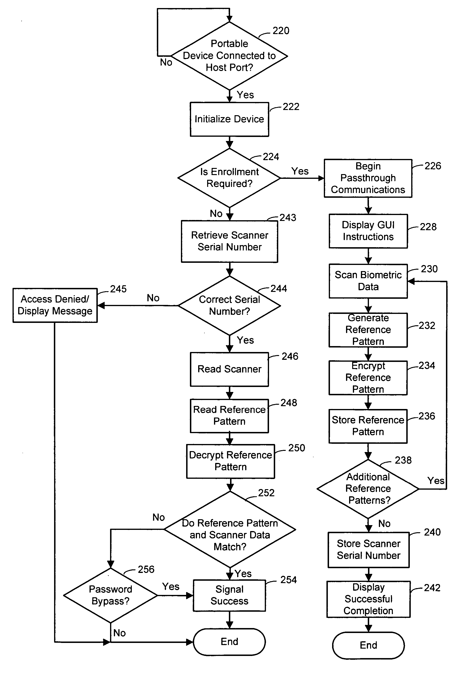 Portable memory storage device with biometric identification security