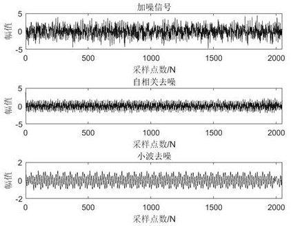 Mechanical system fault detection method based on broadband spectrum processing